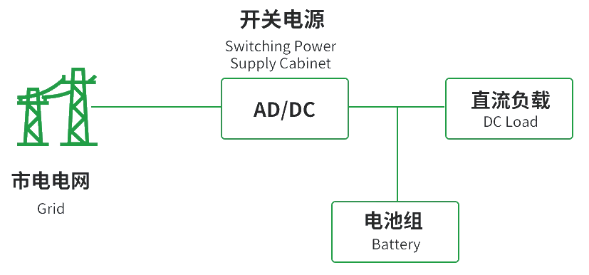 系统工作逻辑拓扑图
