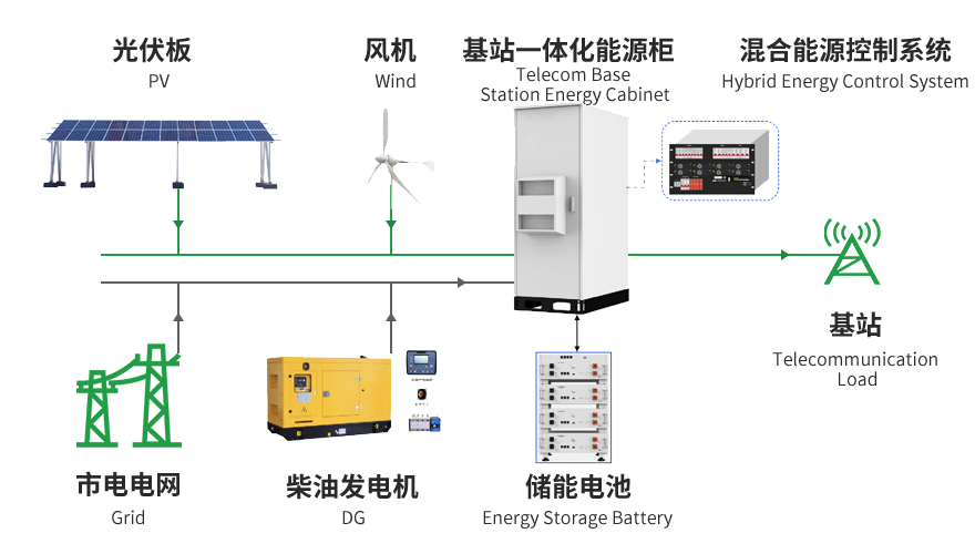 系统工作逻辑拓扑图